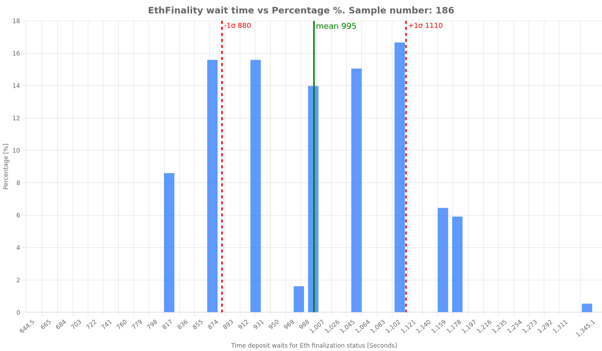 eth_finality_times.png