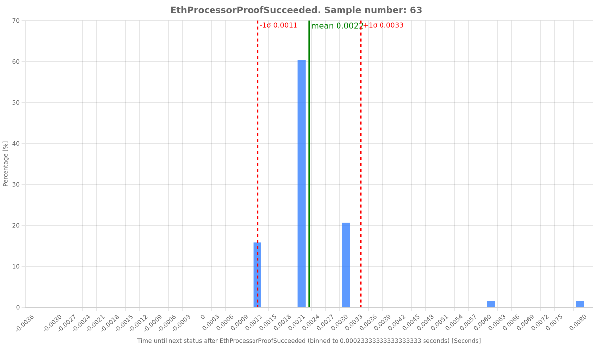ethprocessorproofsucceeded.png