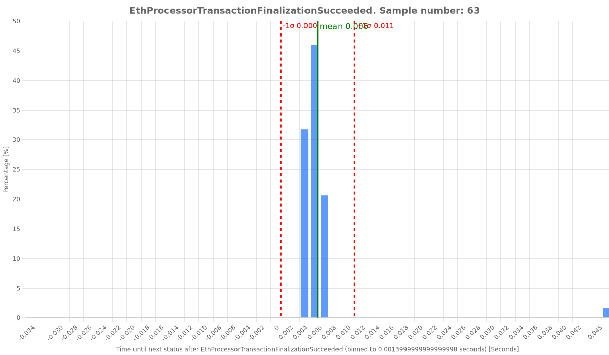 ethprocessortransactionfinalizationsucceeded.png